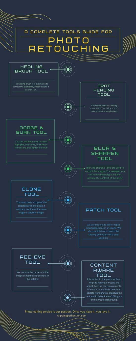 photo retouching tools in photoshop