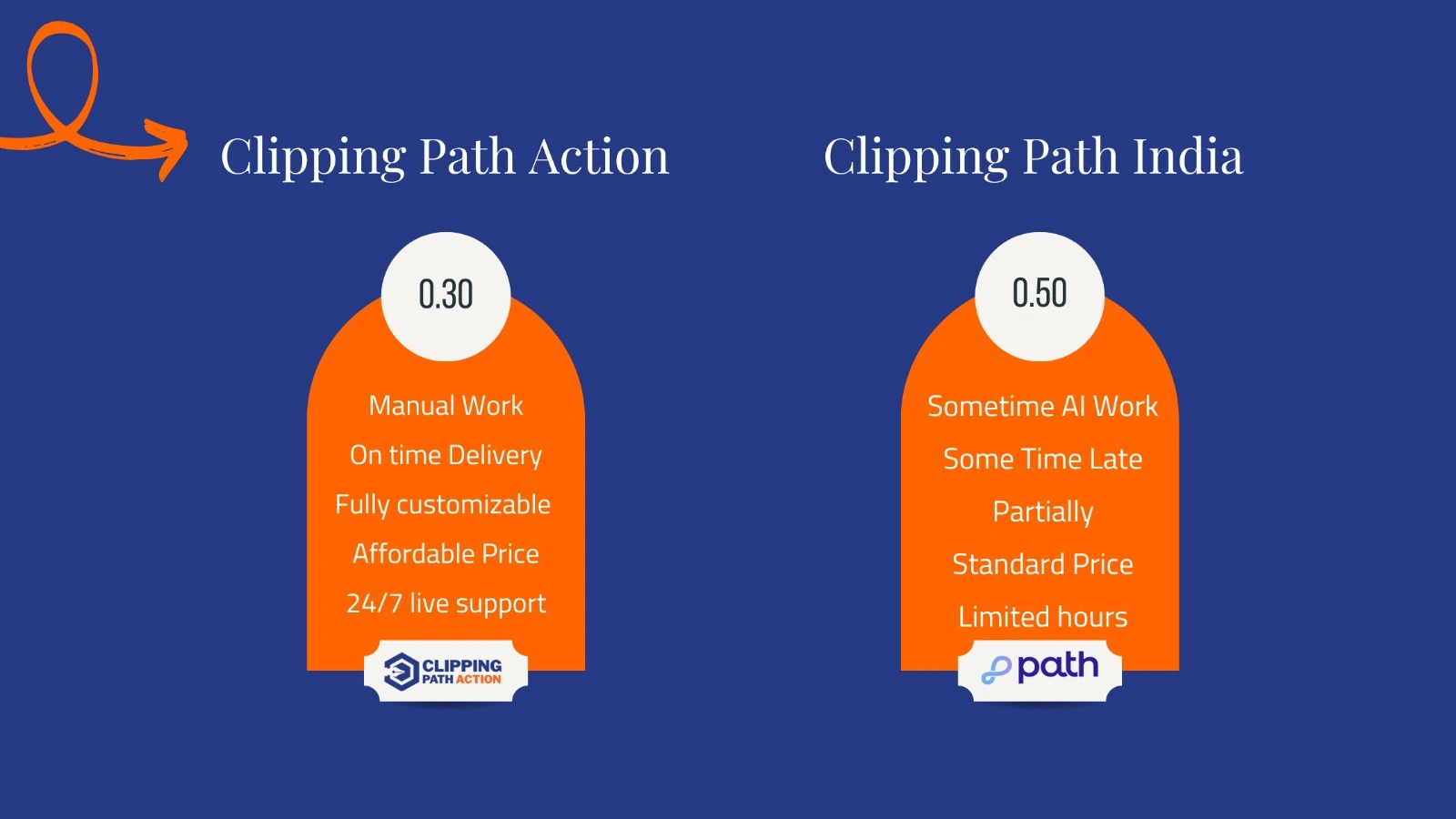 Compare of Clipping path Action vs Clipping path india